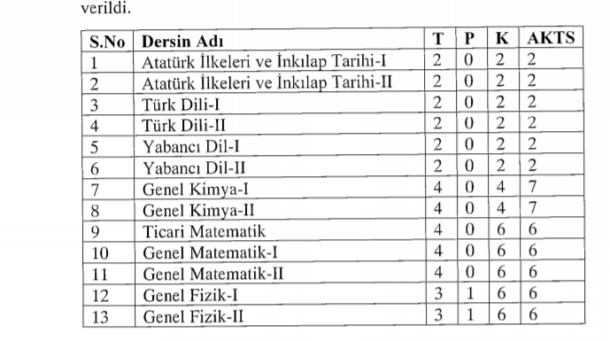 kayseri universitesi yaz okulu duyurusu ve acilacak dersler 2021 ogrenci gundemi