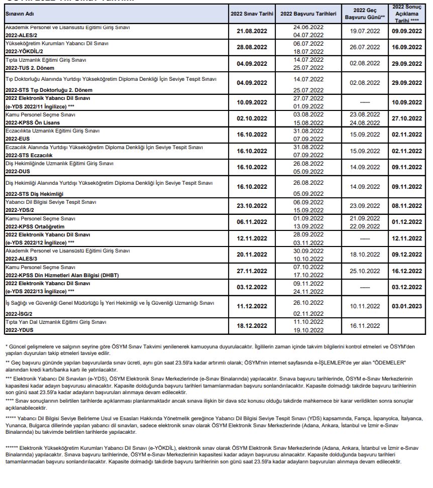 osym 2022 sinav takvimini acikladi iste kpss oabt ales ve yks tarihleri ogrenci gundemi