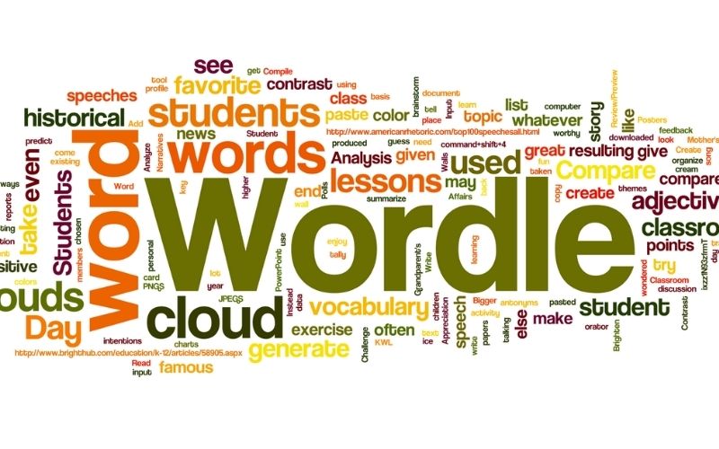 Сегодняшний ответ wordle. Wordle game. Word cloud Generator. Wordle на русском играть. Wordle мемы.